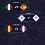 Jadwal Nations League 202627 Grup Lengkap dan Tanggal Pertandingan yang Wajib Ditunggu