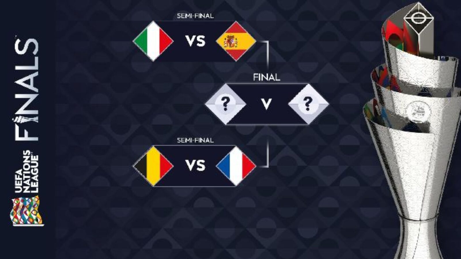 Jadwal Nations League 202627 Grup Lengkap dan Tanggal Pertandingan yang Wajib Ditunggu