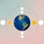 Rotasi Bumi Menyebabkan Apa Saja? Penjelasan Lengkap dan Mudah Dipahami